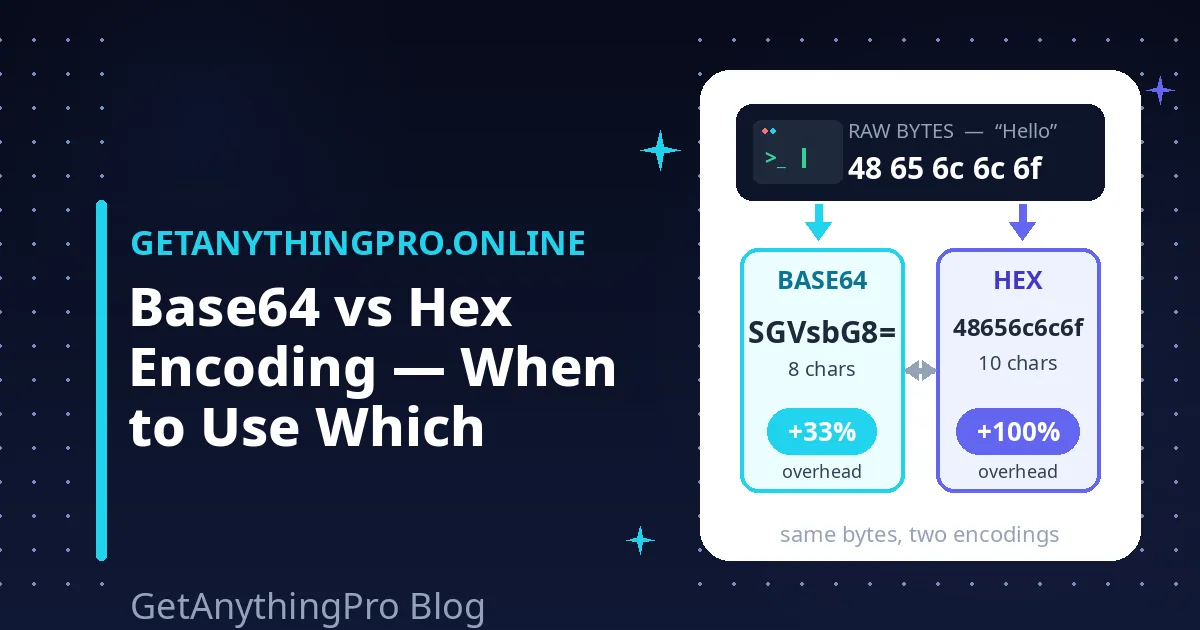 Base64 vs Hex Encoding: Difference & When to Use Each